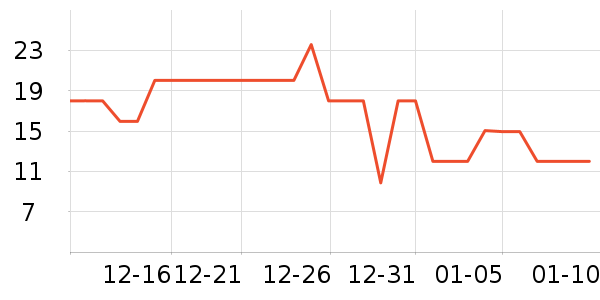 ����ţ��/��Ʒ��ʷ�۸�