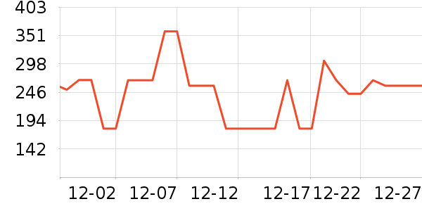 LIIESEN������ʷ�۸�