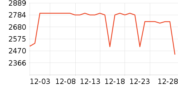 ��Ϊƽ�������ʷ�۸�