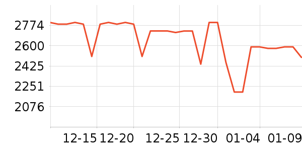 ��Ϊƽ�������ʷ�۸�