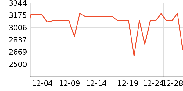 ƻ�������ֱ���ʷ�۸�