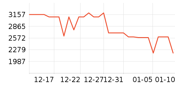 ƻ�������ֱ���ʷ�۸�