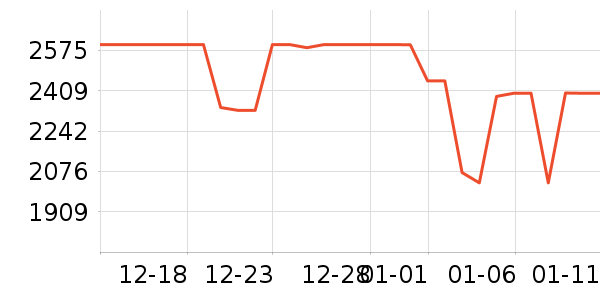 һ���ֻ���ʷ�۸�