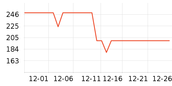 ƻ���ֻ���������ʷ�۸�