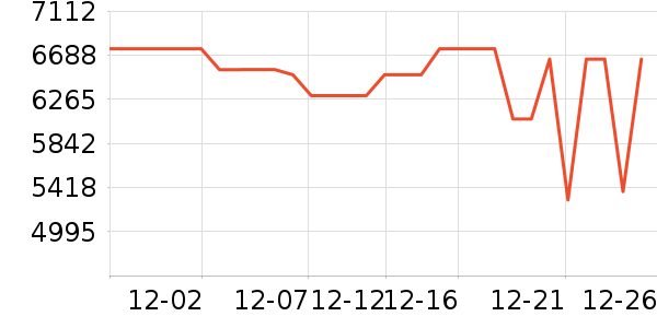 �ϰ����̻���ʷ�۸�