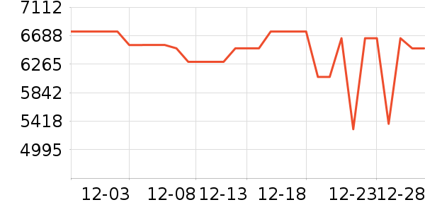 �ϰ����̻���ʷ�۸�