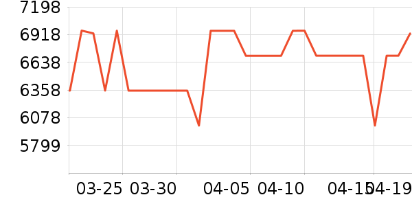 �ϰ����̻���ʷ�۸�