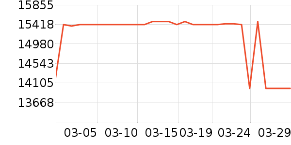 ������ϴ�»���ʷ�۸�