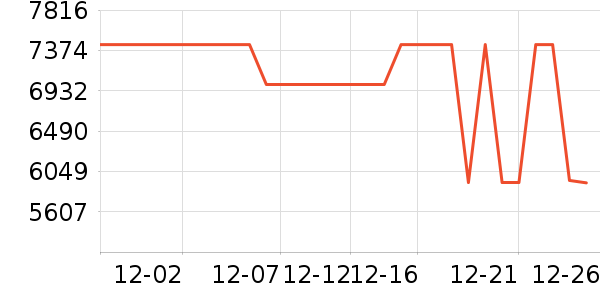 ����ϴ�����ʷ�۸�