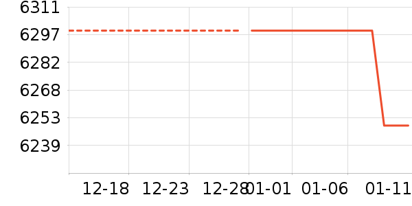 С���ֻ���ʷ�۸�