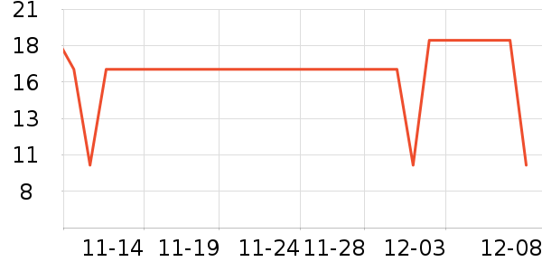 One's MemberϴɹƷʷ۸