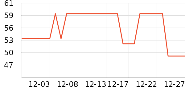 ���ɽ�������ʷ�۸�