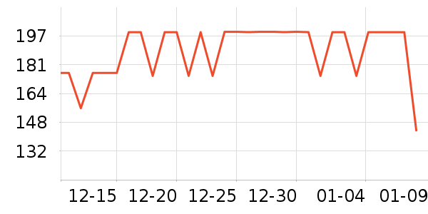 ��ά����������ʷ�۸�