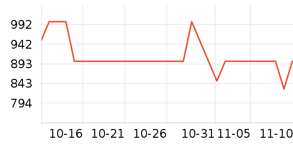 ��ҫ�ֻ���ʷ�۸�