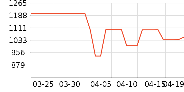 ��ҫ�ֻ���ʷ�۸�