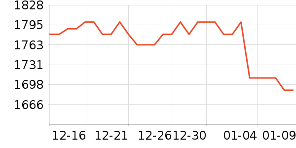 ę́�׾���ʷ�۸�