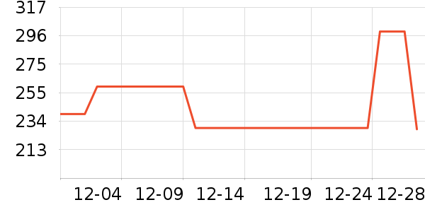 ����Ũ���п���ʷ�۸�