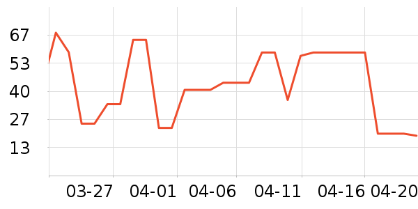 ����˽�����/������ʷ�۸�