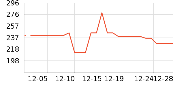 ���޷���ʷ�۸�