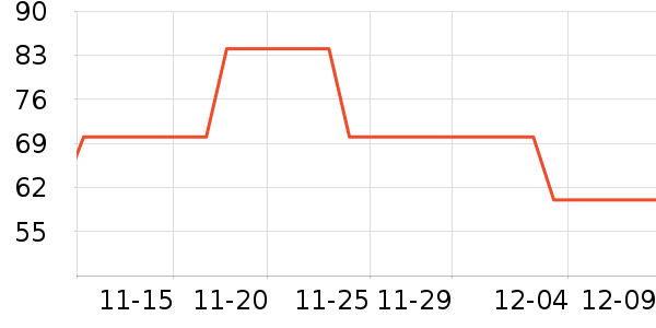 ���ڱ�ů������ʷ�۸�