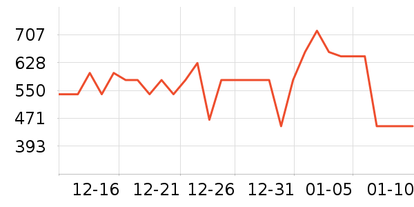 ������Ʒ���� ��ʷ�۸�