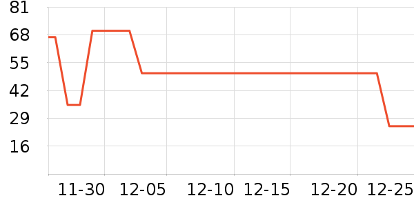 Fiton Ton����/������ʷ�۸�