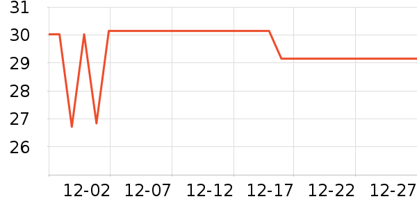 ��������ʷ�۸�