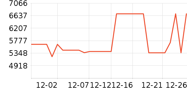 С�׵�����ʷ�۸�