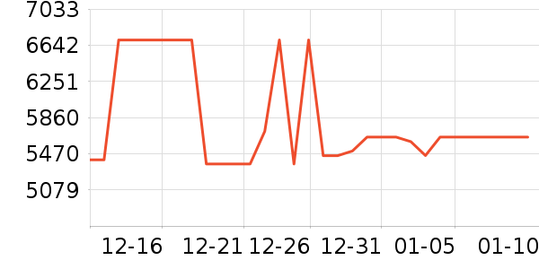 С�׵�����ʷ�۸�