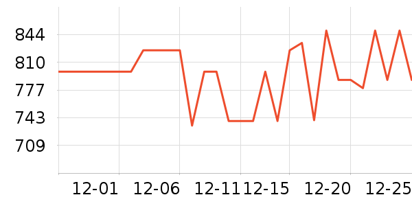 С����ʾ����ʷ�۸�