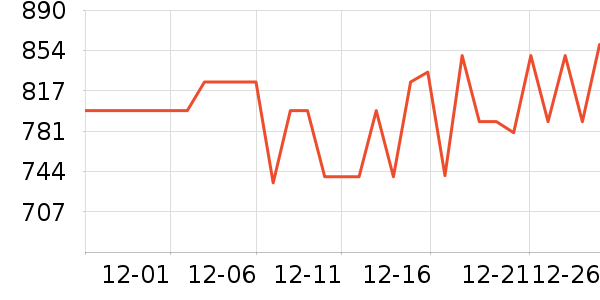 С����ʾ����ʷ�۸�