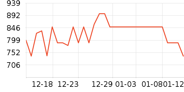 С����ʾ����ʷ�۸�