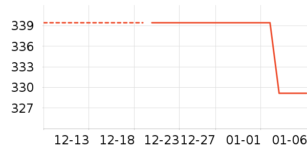 Ƥ������������װ��ʷ�۸�