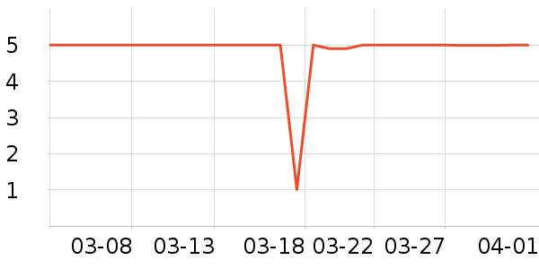 ����Ʒ������������ʷ�۸�