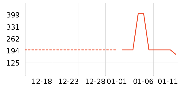 ѼѼ���޷���ʷ�۸�