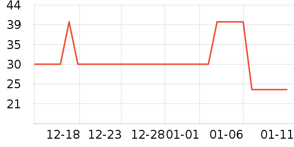 ����������������ʷ�۸�