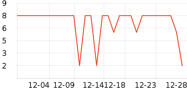 ����Ʒ�������豸��ʷ�۸�