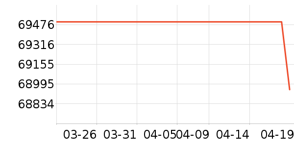 �ֽ������ʷ�۸�