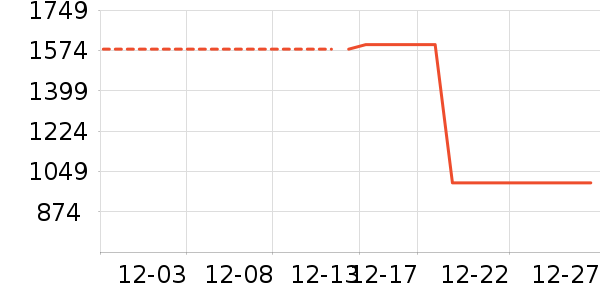 �޼�������Ϸ�豸��ʷ�۸�