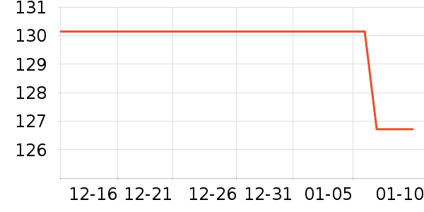 ����˹�˶�������ʷ�۸�