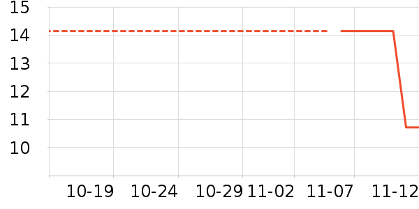 VSEA����˪��ʷ�۸�