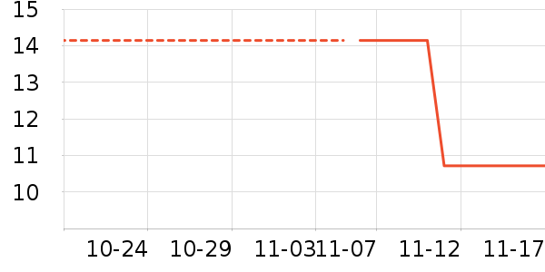 VSEA����˪��ʷ�۸�