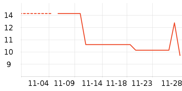 VSEA����˪��ʷ�۸�