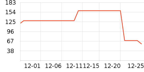 ʳ������ʷ�۸�