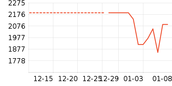 ����ϴ�ػ���ʷ�۸�