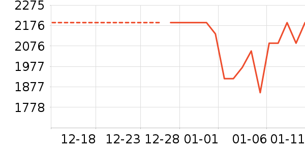 ����ϴ�ػ���ʷ�۸�