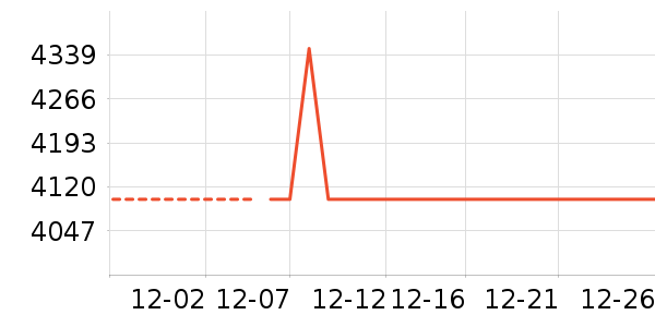 ����ϴ�»���ʷ�۸�