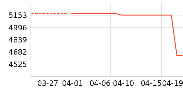 ����������ʷ�۸�