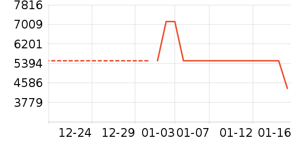 �����յ���ʷ�۸�