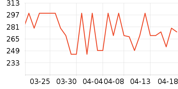 ʨ������ʷ�۸�